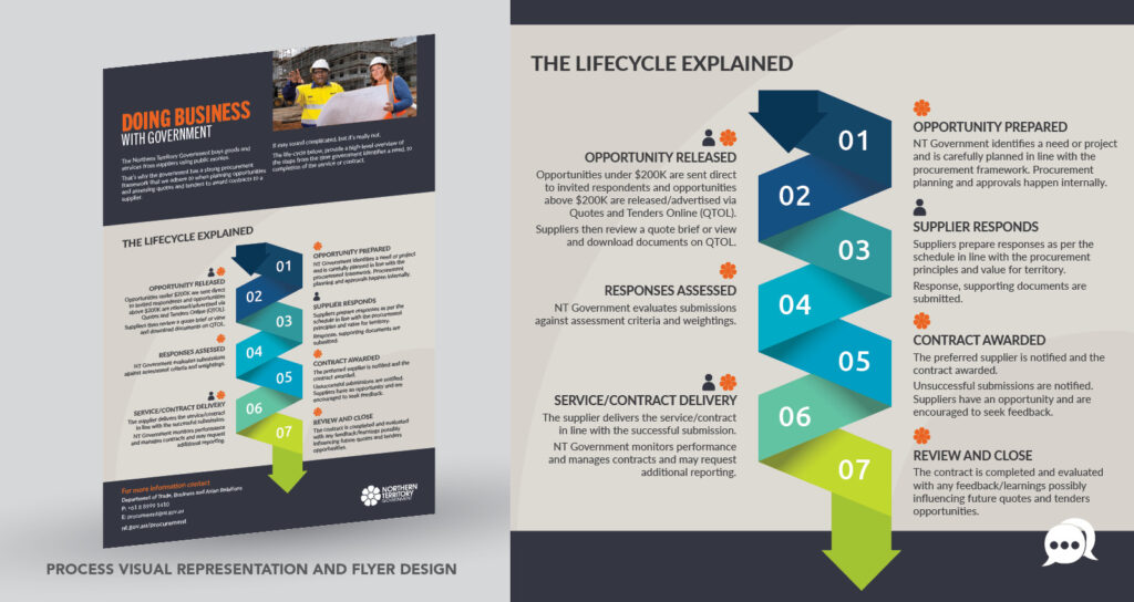 NT Government Procurement Reforms